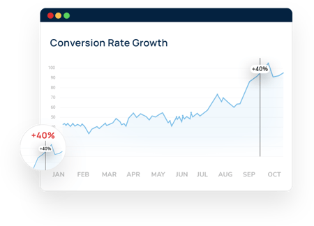 conversion-rate-growth